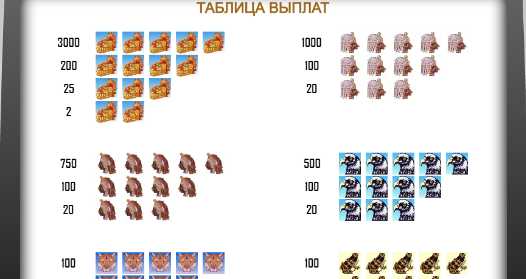 Выплаты автомата Золото Ацтеков